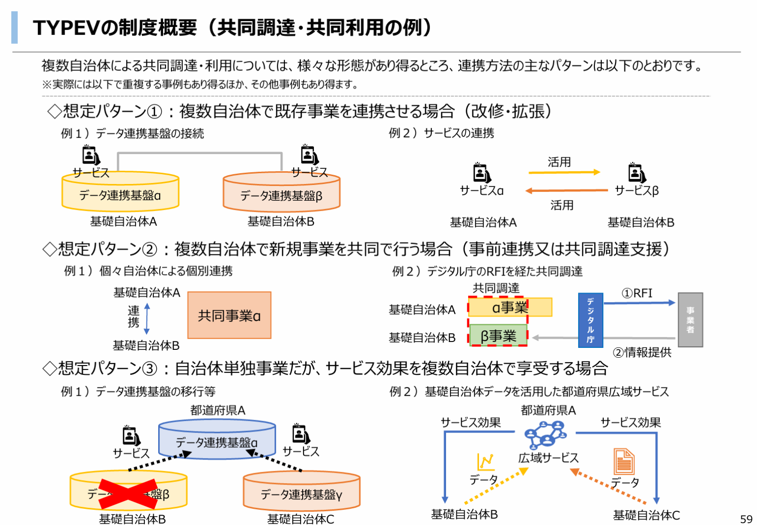 新しい地方経済・生活環境創生交付金 | 一般社団法人公民連携推進機構